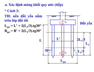 a. Xác định móng khối quy ước (tiếp)
* Cách 2:
TH: nền đất yếu nằm
trên lớp đất tốt
                                             Đất yếu
Lqư = L’ + 2(L1/3).tg30°
Bqư = B’ + 2(L1/3).tg30°

                      L          L’         2L1/3
                                                    L1
                           30o              L1/3

                                      Lqư
 