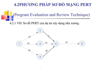 Chuong 4: Bức ảnh liên quan đến Chương 4 sẽ giúp bạn đọc dễ hiểu và thu nhận kiến thức một cách nhanh chóng. Hãy cùng xem nó để nâng cao hiệu quả học tập của bạn.