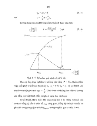 158
yE = axR + b (5.15)
với Fx
S
B
b
S
B
a .; =−=
Lượng dung môi đầu B trong hỗn hợp đầu F được xác định:
⎟⎟
⎠
⎞
⎜⎜
⎝
⎛
kgS
kgA
yA
( )
100
100 Fx
FB
−
= (kg) (5.16)
ymax(A)
y* = f(x)
yE(A)
α
xR(A) xF(A) ⎟⎟
⎠
⎞
⎜⎜
⎝
⎛
kgB
kgA
xA
Hình 5.11. Biểu diễn quá trình trích li 1 bậc
Theo số liệu thực nghiệm vẽ đường cân bằng y* = f(x). Đường làm
việc xuất phát từ điểm có hoành độ xF (yE = 0 thì xR = xF) và tạo thành với
trục hoành một góc α có
S
B
tg −=α . Giao điểm củađường làm việc và đường
cân bằng cho biết thành phần các pha ở trạng thái cân bằng.
Từ đồ thị (5.11) ta thấy: khi tăng dung môi S thì lượng raphinat thu
được có nồng độ cấu tử phân bố xR(A) càng giảm. Nồng độ cực đại của cấu tử
phân bố trong dung dịch trích là ymax(A), tương ứng khi tgα→∞ tức S→ 0.
 