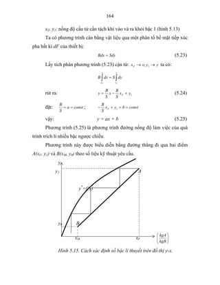 164
xF, y1: nồng độ cấu tử cần tách khi vào và ra khỏi bậc 1 (hình 5.13)
Ta có phương trình cân bằng vật liệu qua một phân tố bề mặt tiếp xúc
pha bất kì dF của thiết bị:
SdyBdx = (5.23)
Lấy tích phân phương trình (5.23) cận từ: yyxxF →→ 1; ta có:
∫∫ =
y
y
x
x
dySdxB
F 1
rút ra: 1yx
S
B
x
S
B
y F +−= (5.24)
đặt: consta
S
B
== ; constbyx
S
B
F ==+− 1
vậy: y = ax + b (5.25)
Phương trình (5.25) là phương trình đường nồng độ làm việc của quá
trình trích li nhiều bậc ngược chiều.
Phương trình này được biểu diễn bằng đường thẳng đi qua hai điểm
A(xF, y1) và B(xM, y0) theo số liệu kỹ thuật yêu cầu.
y
y1 A
y*
=f(x)
y0 B
xM xF ⎟⎟
⎠
⎞
⎜⎜
⎝
⎛
kgB
kgA
Hình 5.15. Cách xác định số bậc lí thuyết trên đồ thị y-x.
 