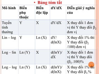 Top với hơn 73 về mô hình hồi quy logarit mới nhất  Tin học Đông Hòa