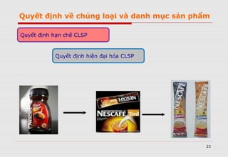 Quyết định về chủng loại và danh mục sản phẩm
23
Quyết định hạn chế CLSP
Quyết định hiện đại hóa CLSP
 