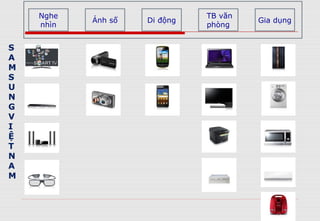 27
Nghe
nhìn
Di động
TB văn
phòng
Gia dụngẢnh số
S
A
M
S
U
N
G
V
I
Ệ
T
N
A
M
 