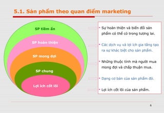 6
Lợi ích cốt lõi
SP chung
SP mong đợi
SP hoàn thiện
SP tiềm ẩn  Sự hoàn thiện và biến đổi sản
phẩm có thể có trong tương lai.
 Các dịch vụ và lợi ích gia tăng tạo
ra sự khác biệt cho sản phẩm.
 Những thuộc tính mà người mua
mong đợi và chấp thuận mua.
 Dạng cơ bản của sản phẩm đó.
 Lợi ích cốt lõi của sản phẩm.
5.1. Sản phẩm theo quan điểm marketing
 