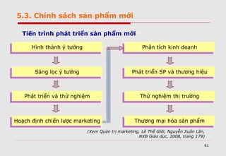 61
Hình thành ý tưởngHình thành ý tưởng
Sàng lọc ý tưởngSàng lọc ý tưởng
Phát triển và thử nghiệmPhát triển và thử nghiệm
Hoạch định chiến lược marketingHoạch định chiến lược marketing
Phân tích kinh doanhPhân tích kinh doanh
Phát triển SP và thương hiệuPhát triển SP và thương hiệu
Thử nghiệm thị trườngThử nghiệm thị trường
Thương mại hóa sản phẩmThương mại hóa sản phẩm
Tiến trình phát triển sản phẩm mới
(Xem Quản trị marketing, Lê Thế Giới, Nguyễn Xuân Lãn,
NXB Giáo dục, 2008, trang 179)
5.3. Chính sách sản phẩm mới
 