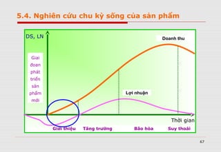 67
Giai
đoan
phát
triển
sản
phẩm
mới
Giới thiệu Tăng trưởng Bão hòa Suy thoái
Lợi nhuận
Doanh thuDS, LN
Thời gian
5.4. Nghiên cứu chu kỳ sống của sản phẩm
 