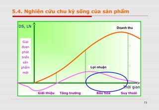 73
Giai
đoan
phát
triển
sản
phẩm
mới
Giới thiệu Tăng trưởng Bão hòa Suy thoái
Lợi nhuận
Doanh thuDS, LN
Thời gian
5.4. Nghiên cứu chu kỳ sống của sản phẩm
 