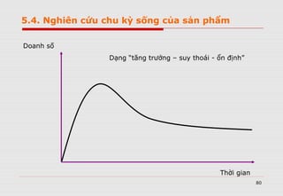 80
Doanh số
Thời gian
5.4. Nghiên cứu chu kỳ sống của sản phẩm
Dạng “tăng trưởng – suy thoái - ổn định”
 