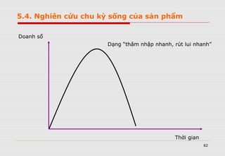 82
Doanh số
Thời gian
5.4. Nghiên cứu chu kỳ sống của sản phẩm
Dạng “thâm nhập nhanh, rút lui nhanh”
 