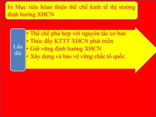 • Thể chế phù hợp với nguyên tắc cơ bản
• Thúc đẩy KTTT XHCN phát triển
• Giữ vững định hướng XHCN
• Xây dựng và bảo vệ vững chắc tổ quốc
Lâu
dài
b) Mục tiêu hòan thiện thể chế kinh tế thị trường
định hướng XHCN
 