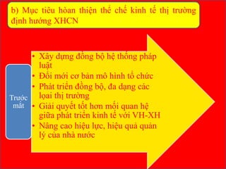 • Xây dựng đồng bộ hệ thống pháp
luật
• Đổi mới cơ bản mô hình tổ chức
• Phát triển đồng bộ, đa dạng các
lọai thị trường
• Giải quyết tốt hơn mối quan hệ
giữa phát triển kinh tế với VH-XH
• Nâng cao hiệu lực, hiệu quả quản
lý của nhà nước
Trước
mắt
b) Mục tiêu hòan thiện thể chế kinh tế thị trường
định hướng XHCN
 