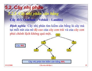 Chuong 5 cau truc du lieu cay | PDF