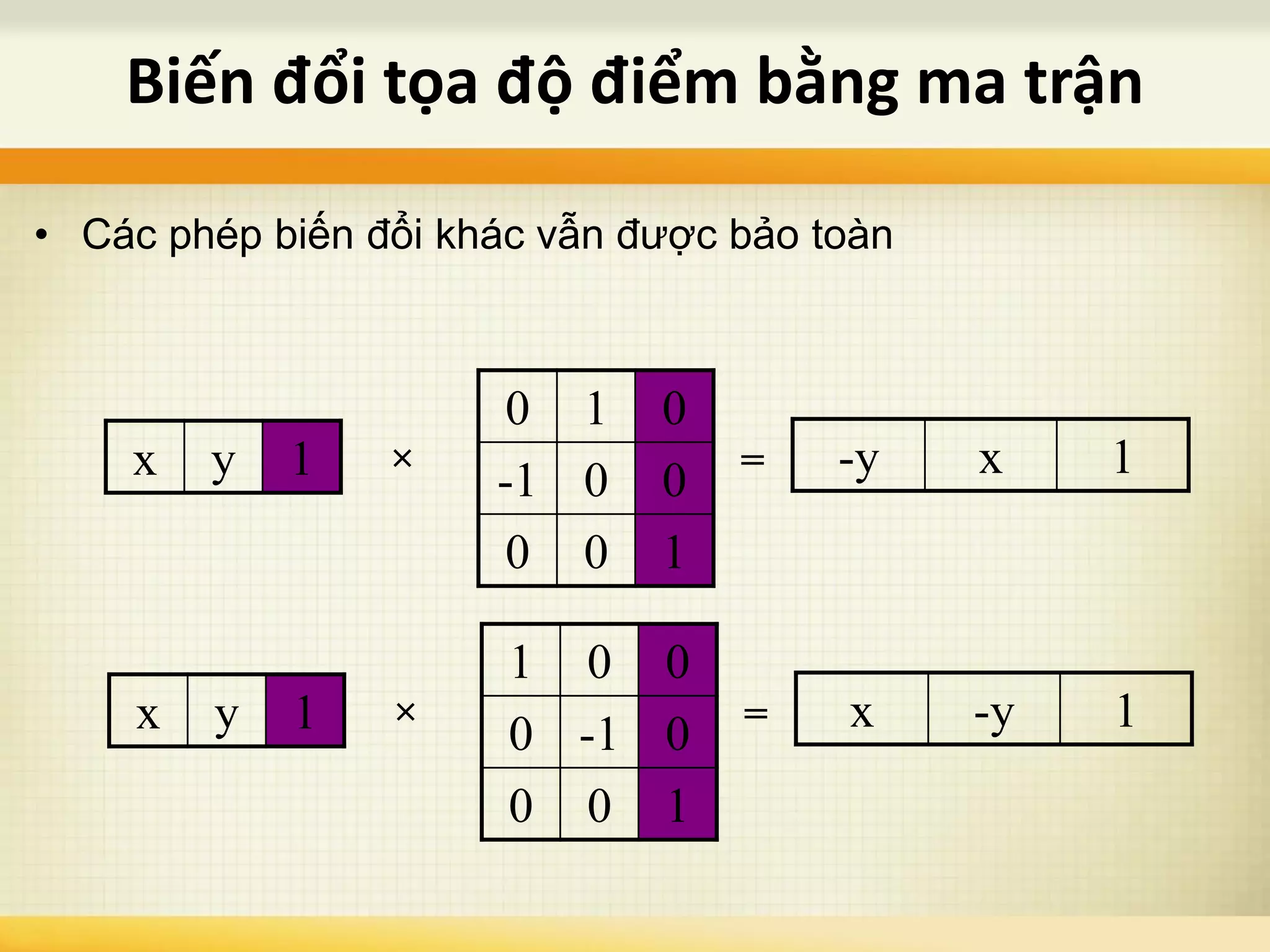 Biến đổi tọa độ điểm bằng ma trận
• Các phép biến đổi khác vẫn được bảo toàn
x y 1
1 0 0
0 -1 0
0 0 1
× x -y 1=
x y 1
0 1 0
-1 0 0
0 0 1
× -y x 1=
 