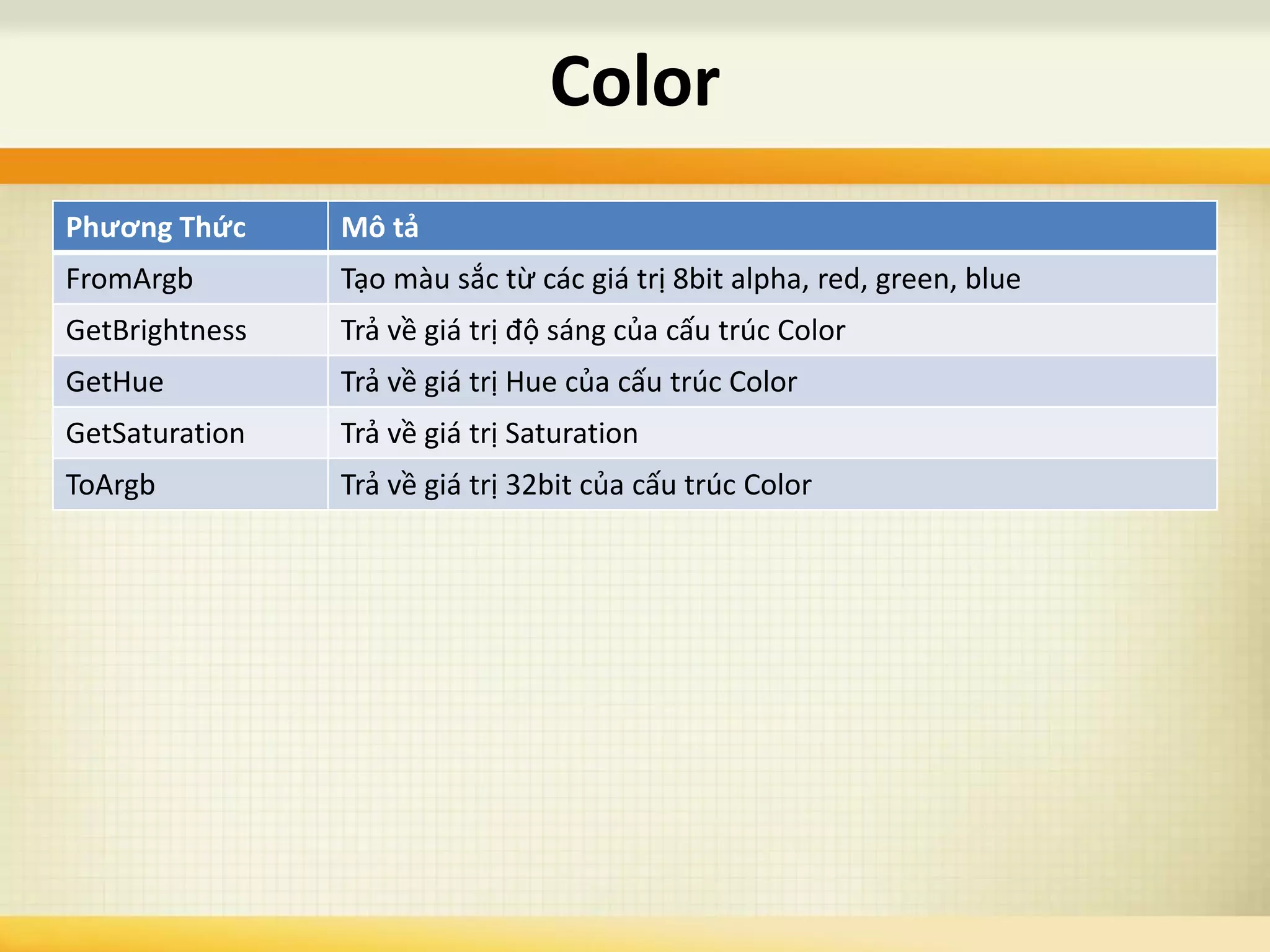 Phương Thức Mô tả
FromArgb Tạo màu sắc từ các giá trị 8bit alpha, red, green, blue
GetBrightness Trả về giá trị độ sáng của cấu trúc Color
GetHue Trả về giá trị Hue của cấu trúc Color
GetSaturation Trả về giá trị Saturation
ToArgb Trả về giá trị 32bit của cấu trúc Color
Color
 
