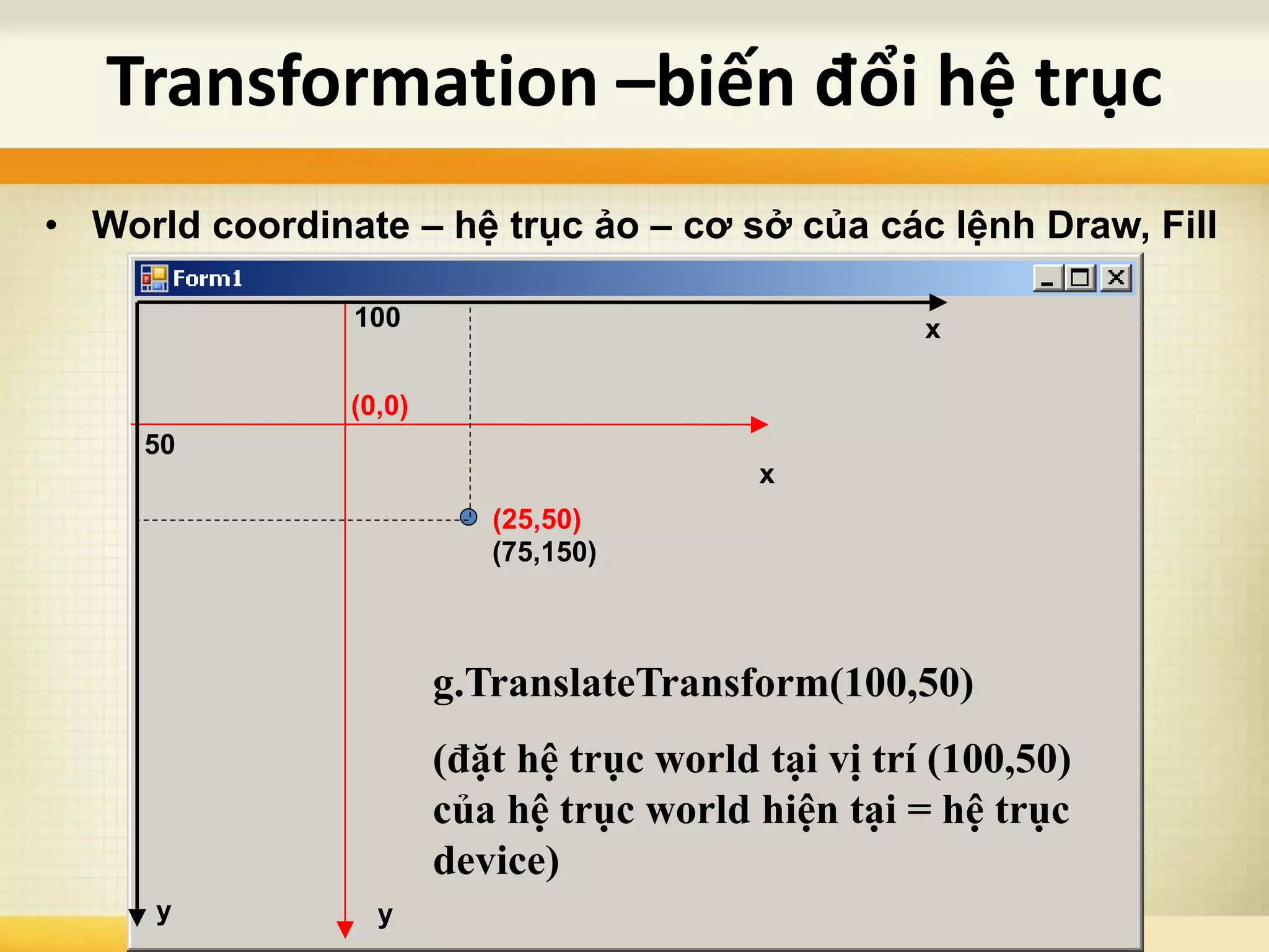 Transformation –biến đổi hệ trục
x
y
• World coordinate – hệ trục ảo – cơ sở của các lệnh Draw, Fill
x
y
100
50
(0,0)
(25,50)
(75,150)
g.TranslateTransform(100,50)
(đặt hệ trục world tại vị trí (100,50)
của hệ trục world hiện tại = hệ trục
device)
 
