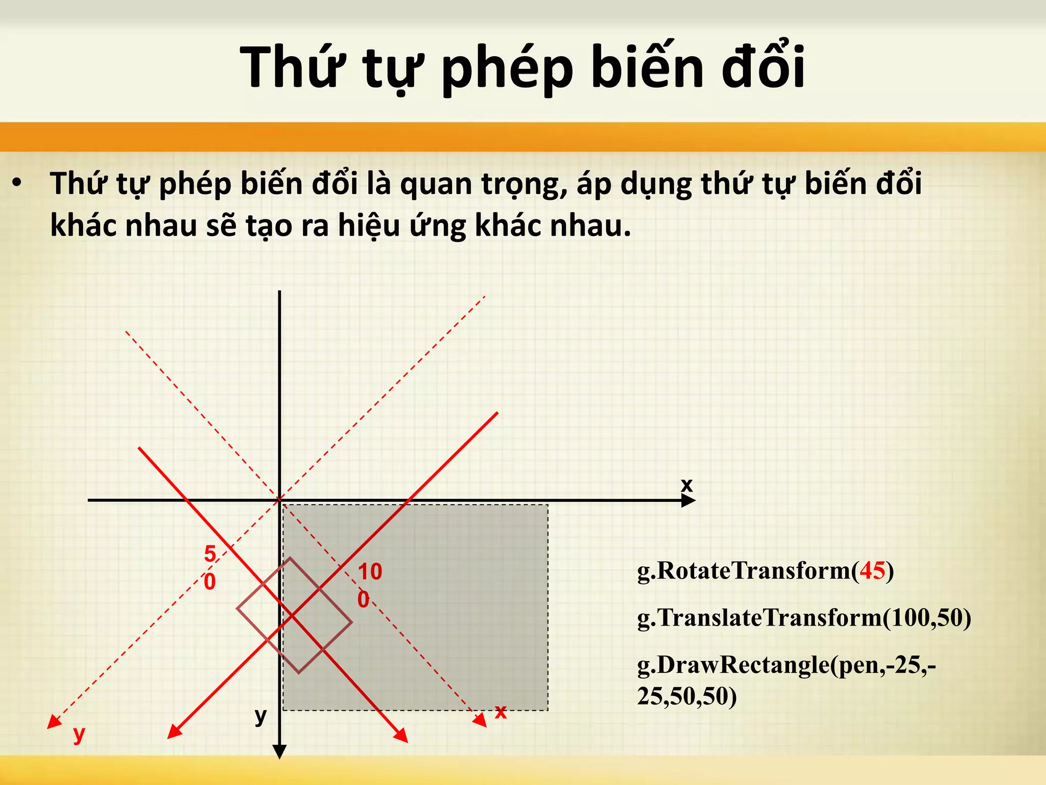 Thứ tự phép biến đổi
• Thứ tự phép biến đổi là quan trọng, áp dụng thứ tự biến đổi
khác nhau sẽ tạo ra hiệu ứng khác nhau.
g.RotateTransform(45)
g.TranslateTransform(100,50)
g.DrawRectangle(pen,-25,-
25,50,50)
x
y x
y
10
0
5
0
 