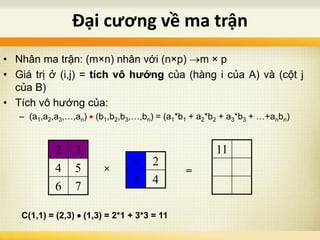 Đại cương về ma trận
2 3
4 5
6 7
1 2
3 4
×
11
=
C(1,1) = (2,3)  (1,3) = 2*1 + 3*3 = 11
• Nhân ma trận: (m×n) nhân với (n×p) m × p
• Giá trị ở (i,j) = tích vô hướng của (hàng i của A) và (cột j
của B)
• Tích vô hướng của:
– (a1,a2,a3,…,an)  (b1,b2,b3,…,bn) = (a1*b1 + a2*b2 + a3*b3 + …+anbn)
 