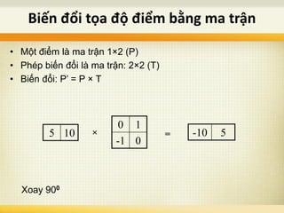 Biến đổi tọa độ điểm bằng ma trận
• Một điểm là ma trận 1×2 (P)
• Phép biến đổi là ma trận: 2×2 (T)
• Biến đổi: P’ = P × T
Xoay 900
5 10
0 1
-1 0
× -10 5=
 