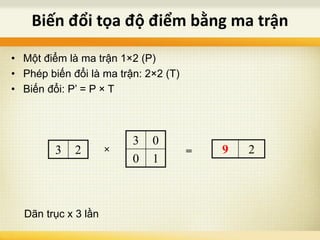 Biến đổi tọa độ điểm bằng ma trận
• Một điểm là ma trận 1×2 (P)
• Phép biến đổi là ma trận: 2×2 (T)
• Biến đổi: P’ = P × T
Dãn trục x 3 lần
3 2
3 0
0 1
× 9 2=
 