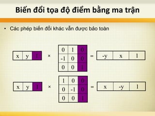 Biến đổi tọa độ điểm bằng ma trận
• Các phép biến đổi khác vẫn được bảo toàn
x y 1
1 0 0
0 -1 0
0 0 1
× x -y 1=
x y 1
0 1 0
-1 0 0
0 0 1
× -y x 1=
 