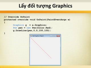 Lấy đối tượng Graphics
// Override OnPaint
protected override void OnPaint(PaintEventArgs e)
{
Graphics g = e.Graphics;
Pen pen = new Pen(Color.Red);
g.DrawLine(pen,0,0,100,100);
}
 