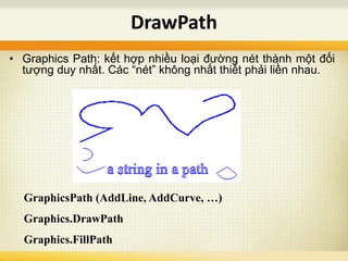 DrawPath
• Graphics Path: kết hợp nhiều loại đường nét thành một đối
tượng duy nhất. Các “nét” không nhất thiết phải liền nhau.
GraphicsPath (AddLine, AddCurve, …)
Graphics.DrawPath
Graphics.FillPath
 