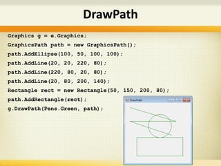 Graphics g = e.Graphics;
GraphicsPath path = new GraphicsPath();
path.AddEllipse(100, 50, 100, 100);
path.AddLine(20, 20, 220, 80);
path.AddLine(220, 80, 20, 80);
path.AddLine(20, 80, 200, 140);
Rectangle rect = new Rectangle(50, 150, 200, 80);
path.AddRectangle(rect);
g.DrawPath(Pens.Green, path);
DrawPath
 
