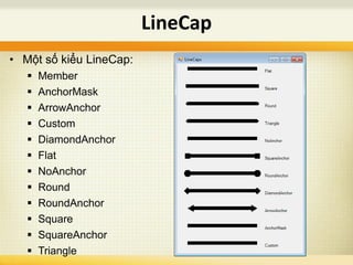 • Một số kiểu LineCap:
 Member
 AnchorMask
 ArrowAnchor
 Custom
 DiamondAnchor
 Flat
 NoAnchor
 Round
 RoundAnchor
 Square
 SquareAnchor
 Triangle
LineCap
 