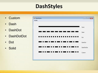 • Custom
• Dash
• DashDot
• DashDotDot
• Dot
• Solid
DashStyles
 