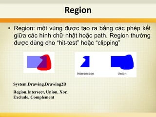 Region
• Region: một vùng được tạo ra bằng các phép kết
giữa các hình chữ nhật hoặc path. Region thường
được dùng cho “hit-test” hoặc “clipping”
System.Drawing.Drawing2D
Region.Intersect, Union, Xor,
Exclude, Complement
 