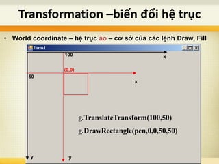 Transformation –biến đổi hệ trục
x
y
• World coordinate – hệ trục ảo – cơ sở của các lệnh Draw, Fill
x
y
100
50
(0,0)
g.TranslateTransform(100,50)
g.DrawRectangle(pen,0,0,50,50)
 