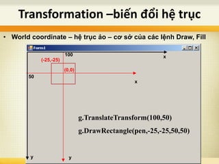 Transformation –biến đổi hệ trục
x
y
• World coordinate – hệ trục ảo – cơ sở của các lệnh Draw, Fill
x
y
100
50
(0,0)
g.TranslateTransform(100,50)
g.DrawRectangle(pen,-25,-25,50,50)
(-25,-25)
 