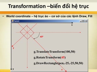 Transformation –biến đổi hệ trục
x
y
• World coordinate – hệ trục ảo – cơ sở của các lệnh Draw, Fill
x
y
g.TranslateTransform(100,50)
g.RotateTransform(45)
g.DrawRectangle(pen,-25,-25,50,50)
450
 