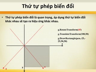 Thứ tự phép biến đổi
• Thứ tự phép biến đổi là quan trọng, áp dụng thứ tự biến đổi
khác nhau sẽ tạo ra hiệu ứng khác nhau.
g.RotateTransform(45)
g.TranslateTransform(100,50)
g.DrawRectangle(pen,-25,-
25,50,50)
x
y x
y
 