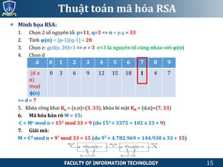Chuong 5 - Ma hoa khoa Bat doi xung.pdf