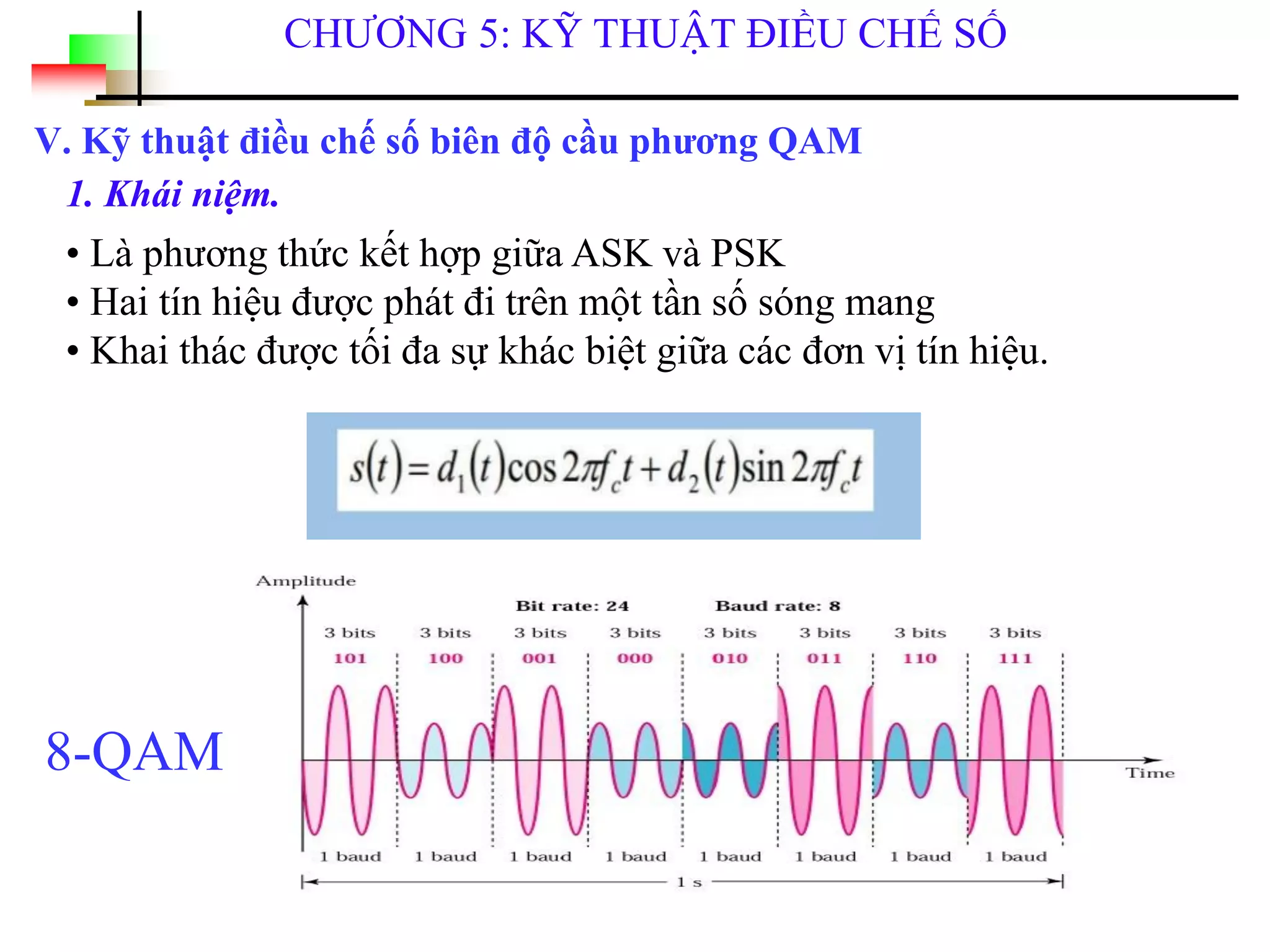 Chuong 5_ KỸ THUẬT ĐIỀU CHẾ SỐ.pdf