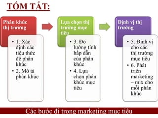 Cập nhật với hơn 73 về mô hình marketing mục tiêu stp mới nhất   cdgdbentreeduvn