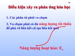 14
Điều kiện xảy ra phản ứng hóa họcĐiều kiện xảy ra phản ứng hóa học
1. Các phân tử phải va chạm
2. Va chạm phải có đủ năng lượng tối thiểu
để phá vỡ liên kết cũ tạo liên kết mới
Năng lượng hoạt hóa: Ea
 
