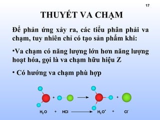 17
THUYẾT VA CHẠM
Để phản ứng xảy ra, các tiểu phân phải va
chạm, tuy nhiên chỉ có tạo sản phẩm khi:
•Va chạm có năng lượng lớn hơn năng lượng
hoạt hóa, gọi là va chạm hữu hiệu Z
• Có hướng va chạm phù hợp
+ +
H2 O + HCl H3 O+
Cl-
+
 