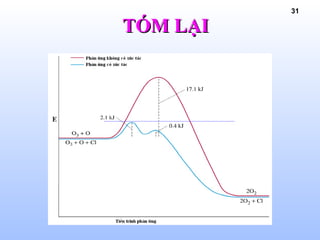 31
TÓM LẠITÓM LẠI
 