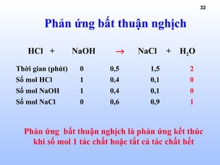 32
Phản ứng bất thuận nghịch
HCl + NaOH → NaCl + H2O
Thời gian (phút) 0 0,5 1,5 2
Số mol HCl 1 0,4 0,1 0
Số mol NaOH 1 0,4 0,1 0
Số mol NaCl 0 0,6 0,9 1
Phản ứng bất thuận nghịch là phản ứng kết thúc
khi số mol 1 tác chất hoặc tất cả tác chất hết
 
