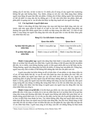 những yếu tố văn hóa, xã hội và tâm lý. Có nhiều yếu tố trong số này người làm marketing
không thể gây ảnh hưởng được. Tuy nhiên, chúng có ích cho việc nhận dạng được những
người mua đang rất quan tâm đến sản phNm. N hững yếu tố khác những người làm marketing
có thể chi phối và cung cấp cho họ những gợi ý về việc nên triển khai sản phNm, định giá,
phân phối và quảng cáo ra sao đê øthu hút được sự đáp ứng mạnh mẽ của người tiêu dùng.
          1.3. Các loại hành vi quyết định mua
        Hành vi tiêu dùng rất khác biệt trong việc mua một hộp kem đánh răng, một cây vợt
tennis, một máy quay phim kỹ thuật số và một xe hơi mới. Các quyết định càng phức tạp
thường liên quan đến nhiều người hơn và nhiều sự thận trọng cân nhắc hơn6. Có một số loại
hành vi mua hàng của người tiêu dùng dựa trên mức độ quan tâm và mức độ khác nhau giữa
các nhãn hiệu như sau:
                                    Bảng 5.2. Các kiểu hành vi mua hàng

                                             Quan tâm nhiều                      Quan tâm ít

     Sự khác biệt lớn giữa các             Hành vi mua phức tạp           Hành vi mua tìm kiếm sự đa
            nhãn hiệu                                                               dạng

       Ít sự khác biệt giữa các         Hành vi mua có sự hối tiếc        Hành vi mua theo thói quen
              nhãn hiệu


        Hành vi mua phức tạp: người tiêu dùng thực hiện hành vi mua phức tạp khi họ nhận
thức có sự khác biệt lớn giữa các nhãn hiệu. N gười tiêu dùng có thể rất quan tâm khi sản phNm
đắt tiền, rủi ro nhiều, mua không thường xuyên và liên quan nhiều đến sự tự thể hiện của họ.
Thông thường, người tiêu dùng phải tìm hiểu rất nhiều về chủng loại sản phNm đó. Chẳng hạn,
người mua máy tính cá nhân có thể không biết những đặc tính nào cần phải xem xét.
        N gười mua phải tìm kiếm thông tin để có kiến thức về sản phNm và xây dựng niềm tin
về nó, rồi hình thành thái độ, và sau đó mới tiến hành lựa chọn sản phNm cần mua. Đối với
những sản phNm mà người mua tham gia vào tiến trình mua với mức độ cao, người làm
marketing phải cố gắng tìm hiểu người mua để biết được những đánh giá, niềm tin, thái độ và
hành vi của họ, giúp cho người mua tìm hiểu những tính năng của loại sản phNm đó, tầm quan
trọng tương đối của chúng và những đặc trưng khác biệt có ưu thế của nhãn hiệu của công ty
mình và động viên nhân viên bán hàng và người quen của người mua tác động đến việc lựa
chọn nhãn hiệu của công ty.
       Hành vi mua có sự hối tiếc: N ếu khi tham gia nhiều vào việc mua sắm những loại sản
phNm đắt tiền, ít khi mua, có nhiều rủi ro mà các nhãn hiệu lại ít có sự khác biệt, kể cả giá bán
cũng nằm trong một khoảng nhất định, thì người mua không mất nhiều thời gian khảo sát và
nhanh chóng quyết định mua. Cơ sở cho sự cân nhắc của họ chủ yếu là giá bán nhãn hiệu nào
rẻ hơn và điều kiện mua thuận lợi hơn. Tuy nhiên không chắc rằng mọi quyết định mua theo
nhãn hiệu đã lựa chọn của người mua là hoàn toàn đúng đắn. Sau khi mua, khách hàng có thể
cảm thấy hối tiếc do nhận ra một vài điểm bất tiện của sản phNm đó, hay nghe thấy dư luận tốt
về các nhãn hiệu khác. N gười mua cũng sẽ rất nhạy cảm đối với những thông tin biện minh
6
    Henry Asssel, Consumer Behavior and Marketing Action, Boston: Kent, 1987


                                                   14
 