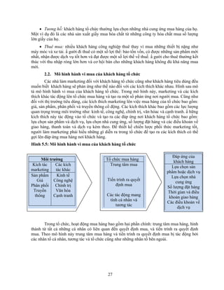 • Tương hỗ: khách hàng tổ chức thường lựa chọn những nhà cung ứng mua hàng của họ.
Một ví dụ đó là các nhà sản xuất giấy mua hóa chất từ những công ty hóa chất mua số lượng
lớn giấy của họ.
     • Thuê mua: nhiều khách hàng công nghiệp thuê thay vì mua những thiết bị nặng như
máy móc và xe tải. N gười đi thuê có một số lợi thế: bảo tồn vốn, có được những sản phNm mới
nhất, nhận được dịch vụ tốt hơn và đạt được một số lợi thế về thuế. N gười cho thuê thường kết
thúc với thu nhập ròng lớn hơn và cơ hội bán cho những khách hàng không đủ khả năng mua
mới.
       2.2. Mô hình hành vi mua của khách hàng tổ chức
        Các nhà làm marketing đối với khách hàng tổ chức cũng như khách hàng tiêu dùng đều
muốn biết khách hàng sẽ phản ứng như thế nào đối với các kích thích khác nhau. Hình sau mô
tả mô hình hành vi mua của khách hàng tổ chức. Trong mô hình này, marketing và các kích
thích khác tác động lên tổ chức mua hàng và tạo ra một số phản ứng nơi người mua. Cũng như
đối với thị trường tiêu dùng, các kích thích marketing lên việc mua hàng của tổ chức bao gồm:
giá, sản phNm, phân phối và truyền thông cổ động. Các kích thích khác bao gồm các lực lượng
quan trọng trong môi trường như: kinh tế, công nghệ, chính trị, văn hóac và cạnh tranh. N hững
kích thích này tác động vào tổ chức và tạo ra các đáp ứng nơi khách hàng tổ chức bao gồm:
lựa chọn sản phNm và dịch vụ, lựa chọn nhà cung ứng, số lượng đặt hàng và các điều khoản về
giao hàng, thanh toán và dịch vụ kèm theo. Để thiết kế chiến lược phối thức marketing tốt,
người làm marketing phải hiểu những gì diễn ra trong tổ chức để tạo ra các kích thích có thể
gợi lên đáp ứng mua hàng nơi khách hàng.
Hình 5.5: Mô hình hành vi mua của khách hàng tổ chức

                                                                               Đáp ứng của
     Môi trường                           Tổ chức mua hàng
                                                                               khách hàng
 Kích tác   Các kích                        Trung tâm mua
                                                                              Lựa chọn sản
marketing   tác khác
                                                                            phNm hoặc dịch vụ
Sản phNm     Kinh tế                                                          Lựa chọn nhà
   Giá     Công nghệ                      Tiến trình ra quyết
                                                                                cung ứng
Phân phối Chính trị                           định mua
                                                                            Số lượng đặt hàng
 Truyền     Văn hóa                                                          Thời gian và điều
  thông    Cạnh tranh                     Các tác động mang
                                                                             khoản giao hàng
                                           tính cá nhân và
                                                                            Các điều khoản về
                                               tương tác
                                                                                 dịch vụ


       Trong tổ chức, hoạt động mua hàng bao gồm hai phần chính: trung tâm mua hàng, hình
thành từ tất cả những cá nhân có liên quan đến quyết định mua, và tiến trình ra quyết định
mua. Theo mô hình này trung tâm mua hàng và tiến trình ra quyết định mua bị tác động bởi
các nhân tố cá nhân, tương tác và tổ chức cũng như những nhân tố bên ngoài.




                                           27
 