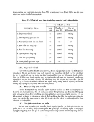 doanh nghiệp sản xuất thành tám giai đoạn. Một số giai đoạn trong đó có thể bỏ qua khi mua
sắm trong những tình huống mua khác.


            Bảng 5.5: Tiến trình mua theo tình huống mua của khách hàng tổ chức

                                                     TÌN H HUỐN G MUA
              GIAI ĐOẠN MUA                    Mua      Mua lại có      Mua lại
                                               mới       thay đổi    không thay đổi
     1. N hận thức vấn đề                       có        có thể         không

     2. Phác họa tổng quát nhu cầu              có        có thể         không

     3. Xác định qui cách của sản phNm          có          có             có

     4. Tìm kiếm nhà cung cấp                   có        có thể         không

     5. Yêu cầu chào hàng                       có        có thể         không

     6. Lựa chọn nhà cung cấp                   có        có thể         không

     7. Làm thủ tục đặt hàng                    có        có thể         không

     8. Đánh giá kết quả thực hiện              có          có             có


       2.6.1. Nhận thức vấn đề
        Tiến trình mua khởi đầu khi có ai đó trong doanh nghiệp nhận ra một vấn đề hoặc một
nhu cầu có thể giải quyết được bằng cách mua một sản phNm hay một dịch vụ. Các vấn đề có
thể xảy ra như là kết quả của những tác nhân kích thích bên trong hay bên ngoài doanh nghiệp.
Các vấn đề bên trong doanh nghiệp như: quyết định sản xuất một sản phNm mới và cần đến
trang bị và nguyên liệu mới; cần thay thế máy hỏng, thay đổi nguyên liệu cung cấp ... Có thể
vấn đề xảy ra do các tác nhân kích thích bên ngoài, như ý tưởng mới về một cuộc triển lãm
thương mại, quảng cáo hoặc một đơn chào hàng nào đó...
       2.6.2. Phác họa tổng quát nhu cầu
        Từ việc đã nhận biết một nhu cầu, người mua tiến tới việc xác định khối lượng và đặc
điểm về sản phNm cần mua. Đối với những sản phNm thông thường, giai đoạn này không gặp
phải trở ngại gì nhiều. Đối với những sản phNm phức tạp, người mua sẽ phải làm việc với các
kỹ sư, người sử dụng, cố vấn chuyên môn để định ra những đặc điểm cho những sản phNm cần
mua, căn cứ vào tầm quan trọng và mức độ tin cậy, độ bền, giá cả và những đặc điểm khác
cần phải có ở sản phNm.
       2.6.3. Xác định qui cách của sản phẩm
       Sau khi phác họa tổng quát nhu cầu, doanh nghiệp bắt đầu xác định qui cách của sản
phNm, tức là các chi tiết kỹ thuật của sản phNm. Để giải quyết vấn đề này, người ta thường sử
dụng phương pháp phân tích giá trị (value analysis) do hãng General Electric áp dụng lần đầu

                                          32
 
