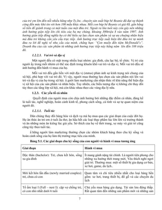 của trẻ em lớn đến nỗi nhiều hãng như Ty,Inc. chuyên sản xuất búp bê Beanie đã đạt sự thành
công đến mức khó tin với hơn 100 mẫu khác nhau. Mỗi con búp bê Beanie có giá 6$, gần bằng
số tiền để giành trong cả một tuần của một đứa trẻ. Ngoài ra lứa tuổi này còn gây nên những
ảnh hưởng gián tiếp lên chi tiêu của ba mẹ chúng, khoảng 300triệu $ vào năm 1997. Ảnh
hưởng gián tiếp đồng nghĩa họ có thể hiểu sự lựa chọn sản phẩm và sự ưa chuộng nhãn hiệu
mà đứa trẻ không cần yêu cầu trực tiếp. Ảnh hưởng trực tiếp xuất hiện khi đứa trẻ tự mình
đưa ra lời đề nghị về nhu cầu của mình, chẳng hạn: “Con muốn đến tiệm McDonald’s”.
Doanh thu của các sản phẩm từ những ảnh hưởng trực tiếp này hằng năm lên đến 188 triệu
đô.
       1.2.2.3. Vai trò và địa vị
       Một người đều có mặt trong nhiều loại nhóm: gia đình, câu lạc bộ, tổ chức. Vị trí của
người ấy trong mỗi nhóm có thể xác định trong khuôn khổ vai trò và địa vị. Mỗi vai trò đều sẽ
ảnh hưởng đến hành vi mua của họ.
        Mỗi vai trò đều gắn liền với một địa vị (status) phản ảnh sự kính trọng nói chung của
xã hội, phù hợp với vai trò đó. Vì vậy, người mua thường lựa chọn các sản phNm nói lên vai
trò và địa vị của họ trong xã hội. N gười làm marketing cần nhận thức rõ khả năng thể hiện địa
vị xã hội của các sản phNm và nhãn hiệu. Tuy nhiên, các biểu tượng địa vị không chỉ thay đổi
tùy theo các tầng lớp xã hội, mà còn khác nhau theo các vùng địa lý nữa.
       1.2.3. Các yếu tố cá nhân
         Quyết định của người mua còn chịu ảnh hưởng bởi những đặc điểm cá nhân, đáng kể
là tuổi tác, nghề nghiệp, hoàn cảnh kinh tế, phong cách sống, cá tính và sự tự quan niệm của
người đó.
       1.2.3.1. Tuổi tác
      Dân chúng thay đổi hàng hóa và dịch vụ mà họ mua qua các giai đoạn của cuộc đời họ.
Họ ăn thức ăn trẻ em ở tuổi ấu thơ, ăn hầu hết các loại thực phNm lúc lớn lên và trưởng thành
và ăn những món ăn kiêng lúc già yếu. Sở thích của họ về thời trang, xe máy và giải trí cũng
cũng tùy theo tuổi tác.
     N hững người làm marketing thường chọn các nhóm khách hàng theo chu kỳ sống và
hoàn cảnh sống của họ làm thị trường mục tiêu của mình.
     Bảng 5.1. Các giai đoạn chu kỳ sống của con người và hành vi mua tương ứng

Giai đoạn                                       Hành vi mua

Độc thân (bachelor): Trẻ, chưa kết hôn, sống Ít mang gánh nặng tài chính. Là người tiên phong cho
xa gia đình                                  những xu hướng thời trang mới. Yêu thích nghỉ ngơi
                                             giải trí. Thường mua: một số thiết bị gia dụng cơ bản,
                                             xe hơi, game, du lịch..

Mới kết hôn lần đầu (newly married couples): Quan tâm và chi tiêu nhiều nhất cho loại hàng bền
trẻ, chưa có con                             gồm: xe hơi, trang thiết bị, đồ gỗ và các chuyến du
                                             lịch

Tổ ấm loại I (Full – nest I): cặp vợ chồng trẻ, Chủ yếu mua hàng gia dụng. Tài sản lưu động thấp.
có con nhỏ nhất dưới 6 tuổi                     Rất quan tâm đến những sản phNm mới và những sản

                                           7
 