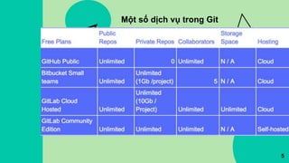 Quản lý cấu hình - GITHUB | PPTX