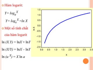 Các mô hình hồi qui 2
