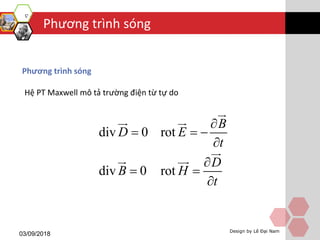 Phương trình sóng
03/09/2018 Design by Lê Đại Nam
Phương trình sóng
Hệ PT Maxwell mô tả trường điện từ tự do
div rot
div 0 rot
0D
D
B
B
E
t
H
t

 






 