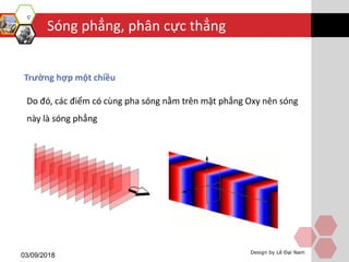 Sóng phẳng, phân cực thẳng
03/09/2018 Design by Lê Đại Nam
Trường hợp một chiều
Do đó, các điểm có cùng pha sóng nằm trên mặt phẳng Oxy nên sóng
này là sóng phẳng
 