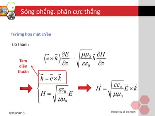 Sóng phẳng, phân cực thẳng
03/09/2018 Design by Lê Đại Nam
Trường hợp một chiều
trở thành
  0
0
H
ke h
E
zz








0
0
H E
h e k







 0
0
H E k



Tam
diện
thuận
 